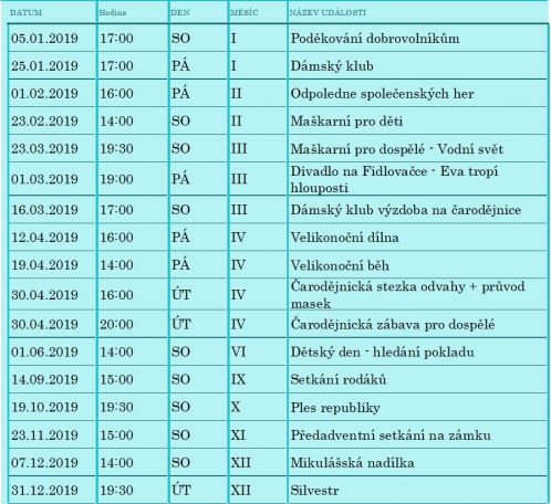 Plán akcí 2019