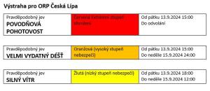 Výstraha